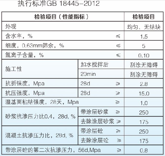 水泥基滲透結(jié)晶防水涂料性能指標(biāo)