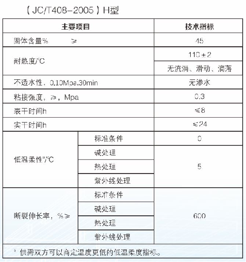 SBS高聚物改性瀝青防水涂料技術(shù)指標(biāo)