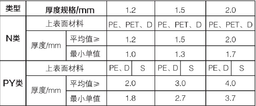 自粘聚合物改性瀝青防水卷材規(guī)格