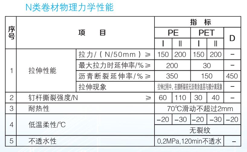 自粘卷材N類卷材物理力學(xué)性能