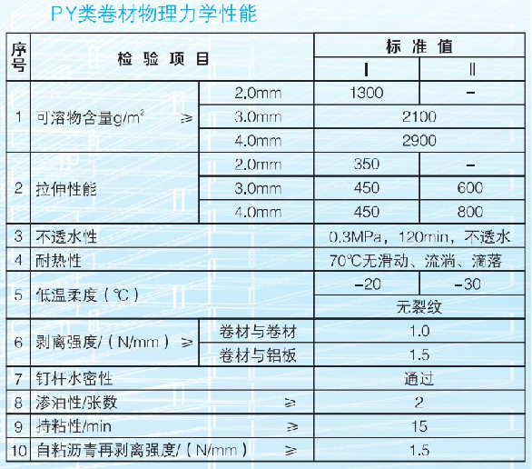 自粘卷材PY類卷材物理力學(xué)性能