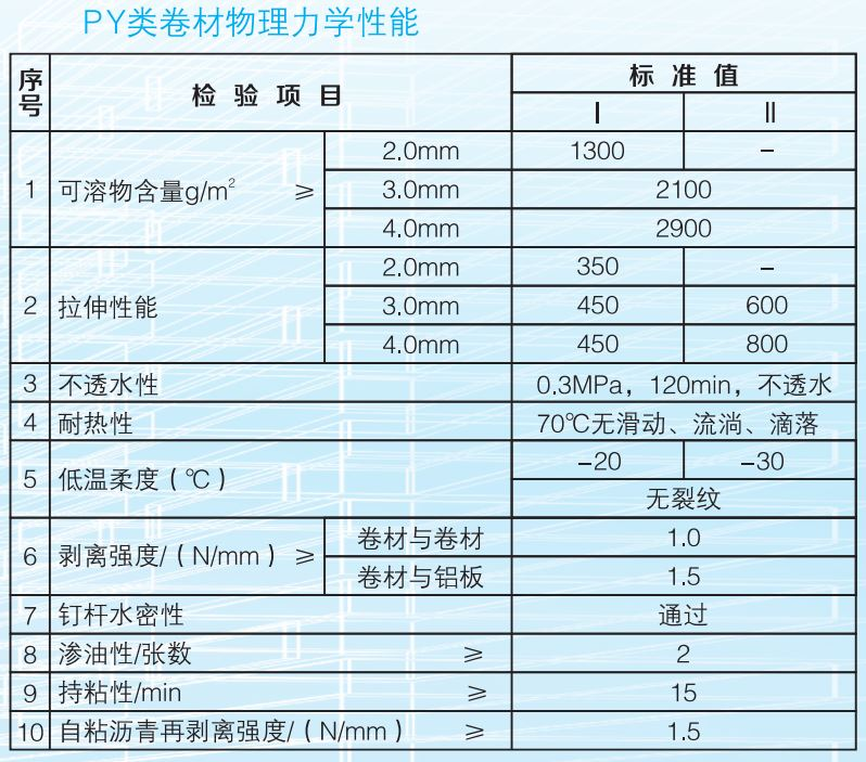 自粘防水卷材無(wú)胎和有胎有什么區(qū)別？