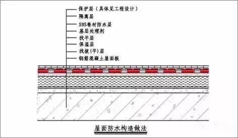 屋面防水雙層/單層防水卷材施工工藝流程（圖集）