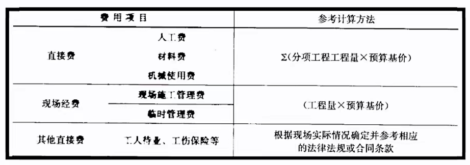 防水工程費(fèi)用構(gòu)成，防水工程造價(jià)預(yù)算